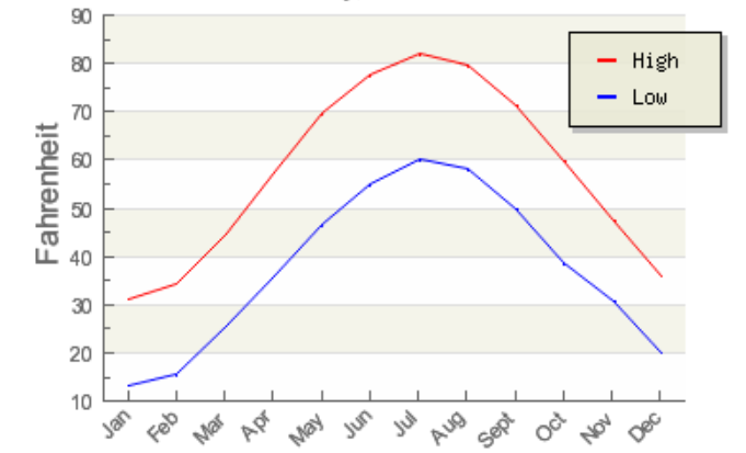 Wonderlic Test Free Practice Test And Accurate Guide 2020