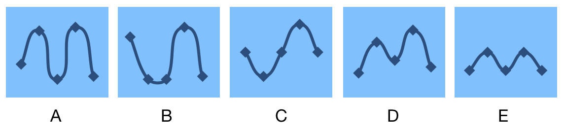 Wonderlic Test Free Practice Test And Accurate Guide 2020