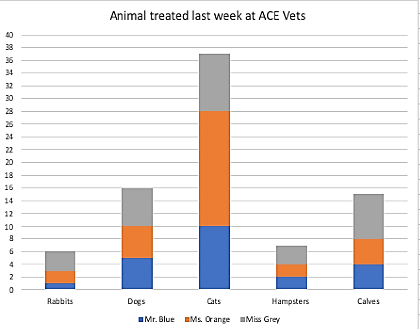 What Is The Wonderlic Test? Wonderlic Test Prep