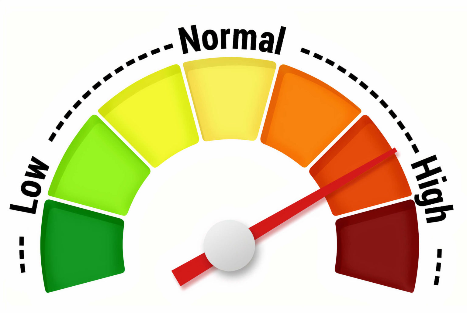 What is a Good Score on the Wonderlic Test Guide